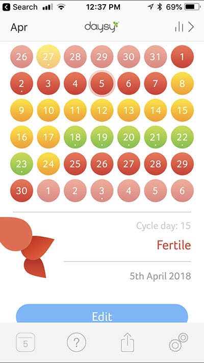 daysy app fertility chart with coupon code