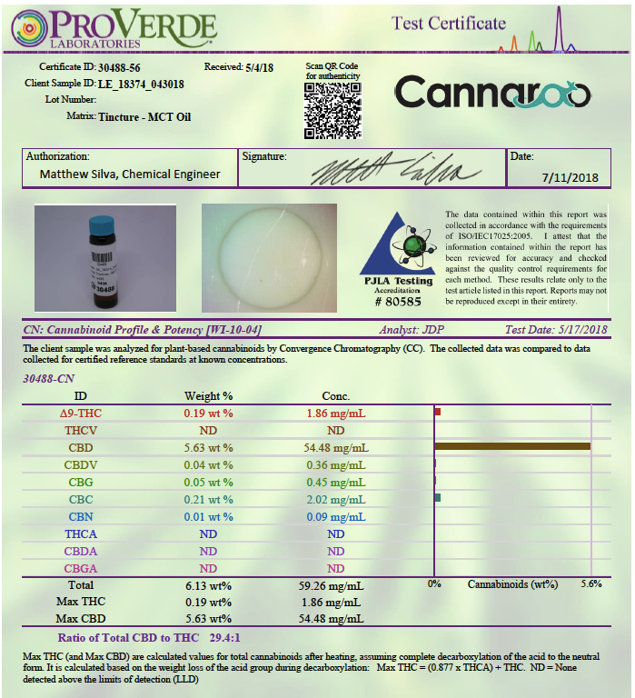 Cannaroo Lab Results