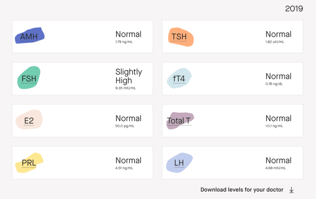 my modern fertility hormone test results