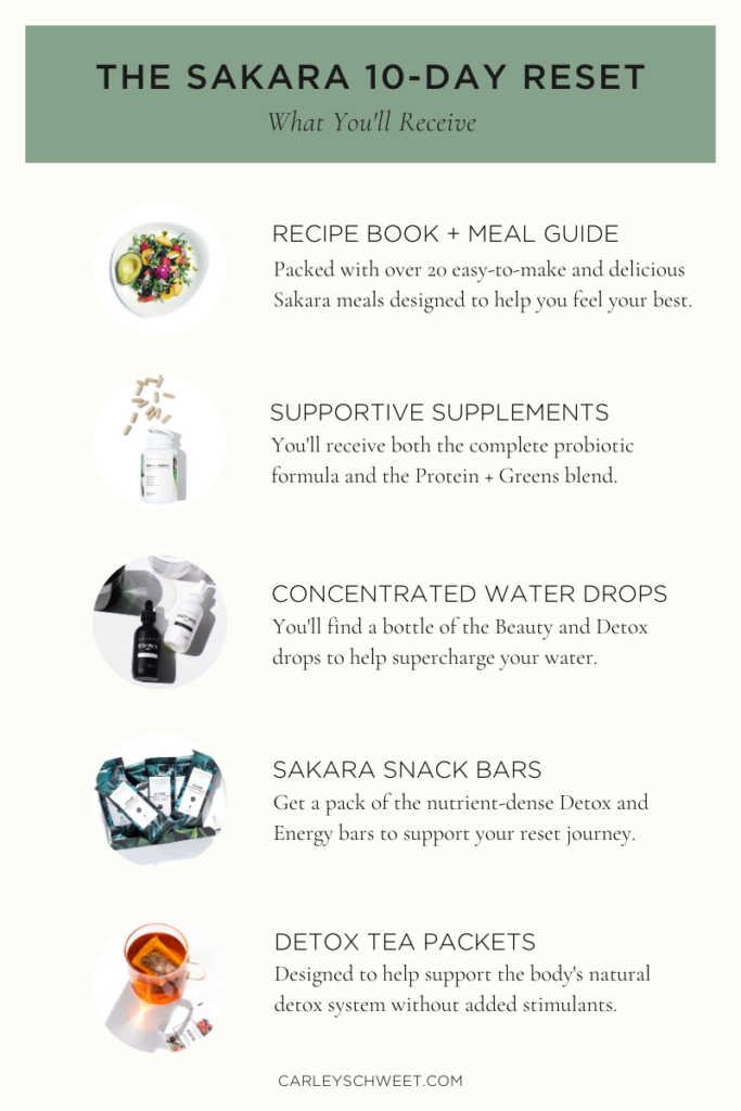 Sakara 10-Day Reset review