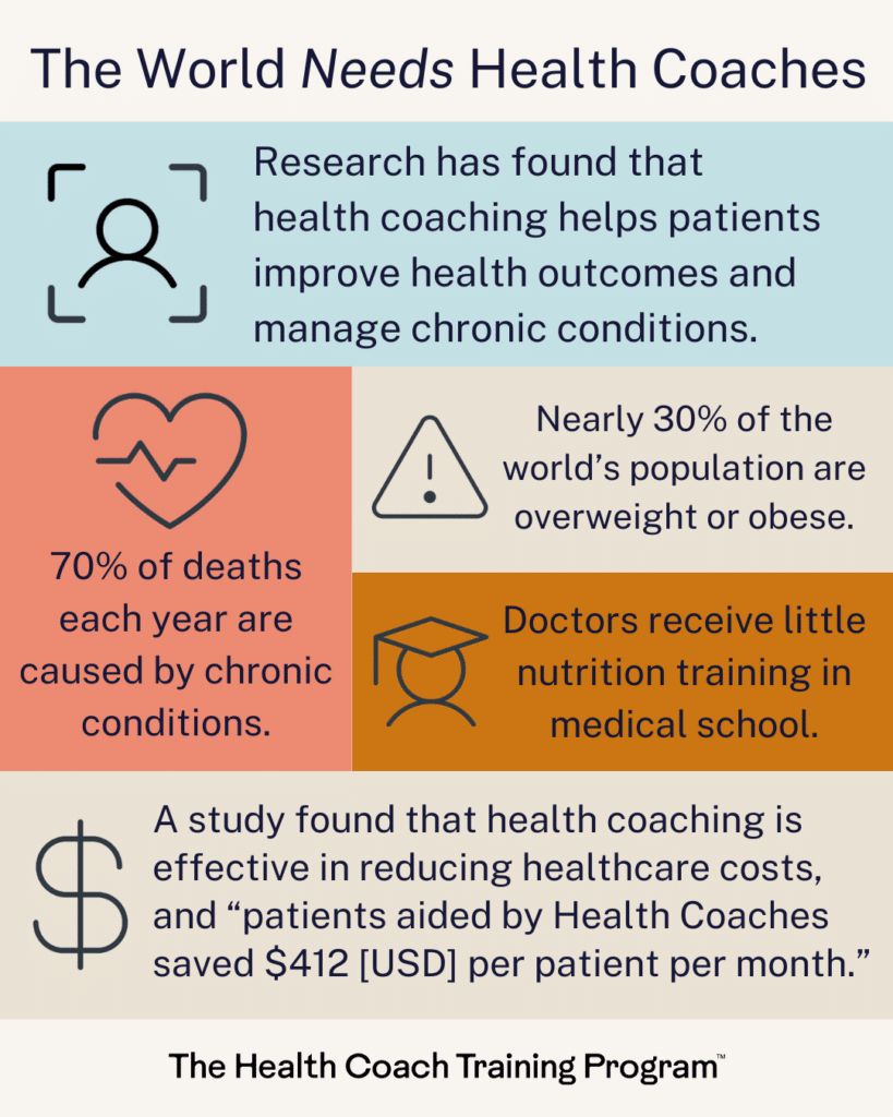 Infographic of the benefits of becoming an IIN Health Coach